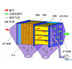 无锡静电除尘器厂家